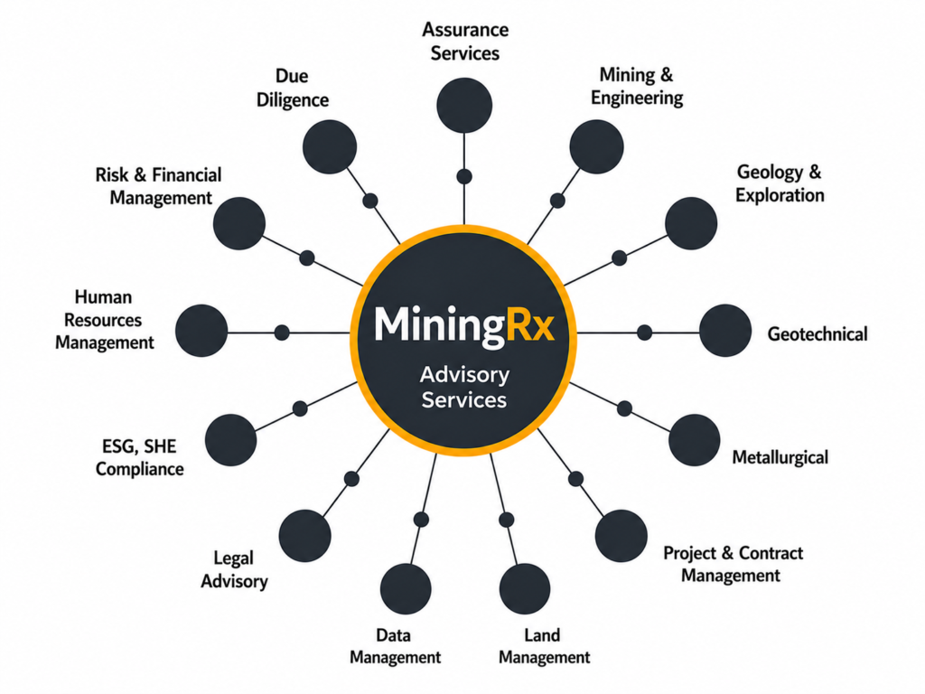 MiningRx Advisory Service